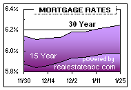 Get More Prescott Income Property and Real Estate News